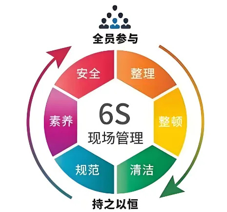 精益管理，共筑品質(zhì)家園 | 洛陽(yáng)北臺(tái)壁紙6S檢查行動(dòng)